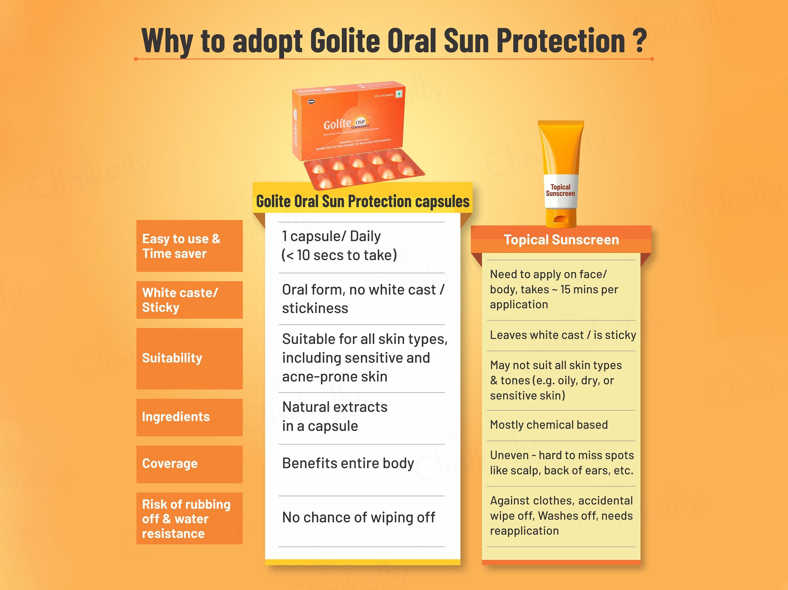 Golite OSP Capsule