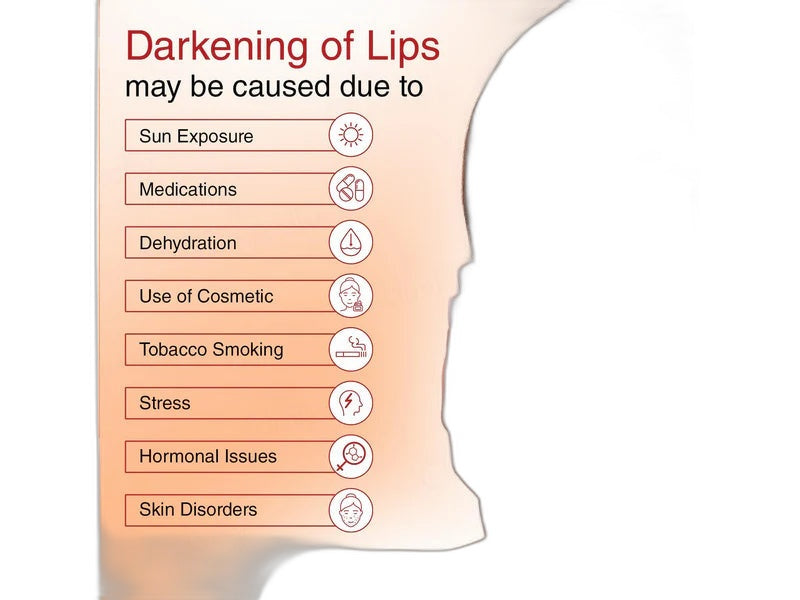 Hydronic Lip Serum